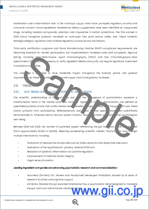 サンプル1：メンタルケアおよびヌートロピック成分市場：成分タイプ別、機能別、用途別、流通チャネル別 - 2035年までの世界予測