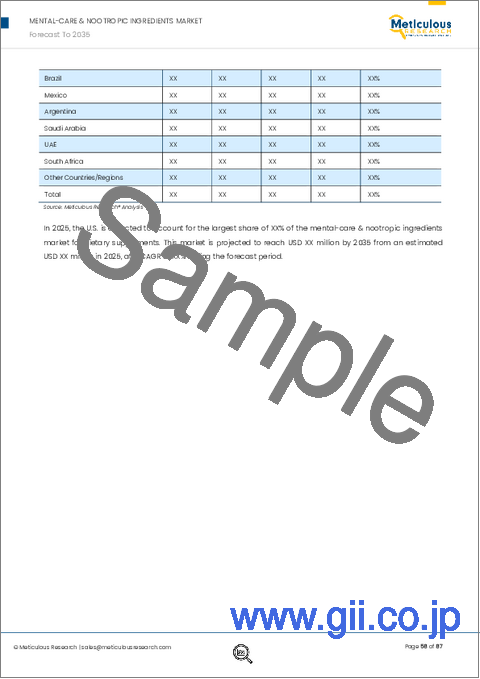 サンプル2：メンタルケアおよびヌートロピック成分市場：成分タイプ別、機能別、用途別、流通チャネル別 - 2035年までの世界予測
