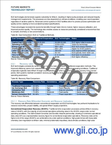 サンプル1：直接リチウム抽出（DLE）の世界市場（2026年～2036年）