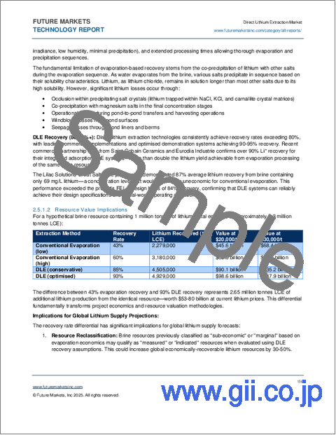 サンプル2：直接リチウム抽出（DLE）の世界市場（2026年～2036年）