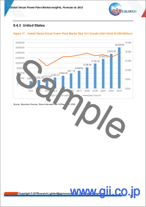 サンプル2：仮想発電所の世界市場洞察、2032年までの予測
