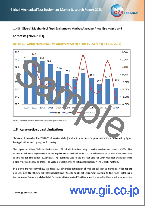 サンプル1:世界の機械試験装置市場調査レポート2025