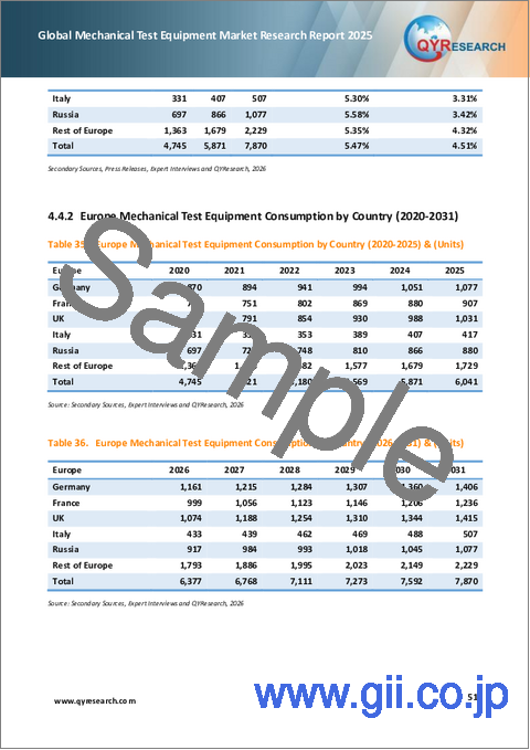 サンプル2:世界の機械試験装置市場調査レポート2025