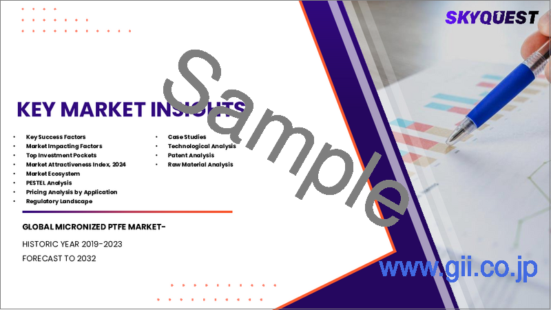 サンプル1：微粉化PTFE市場規模、シェア、成長分析：製品タイプ別、形態別、用途別、最終用途産業別、地域別- 業界予測2026-2033年