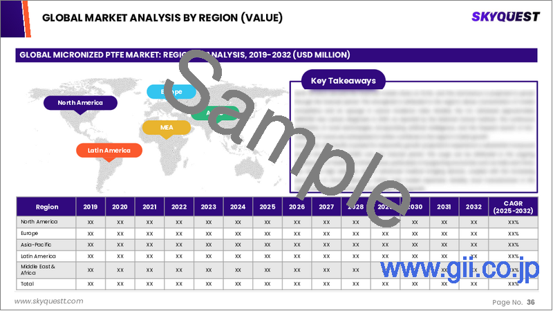 サンプル2：微粉化PTFE市場規模、シェア、成長分析：製品タイプ別、形態別、用途別、最終用途産業別、地域別- 業界予測2026-2033年