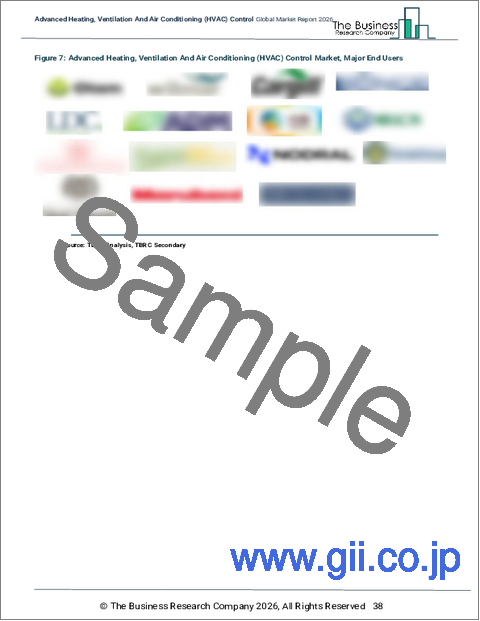 サンプル1：先進的な暖房・換気・空調（HVAC）制御の世界市場レポート2026年