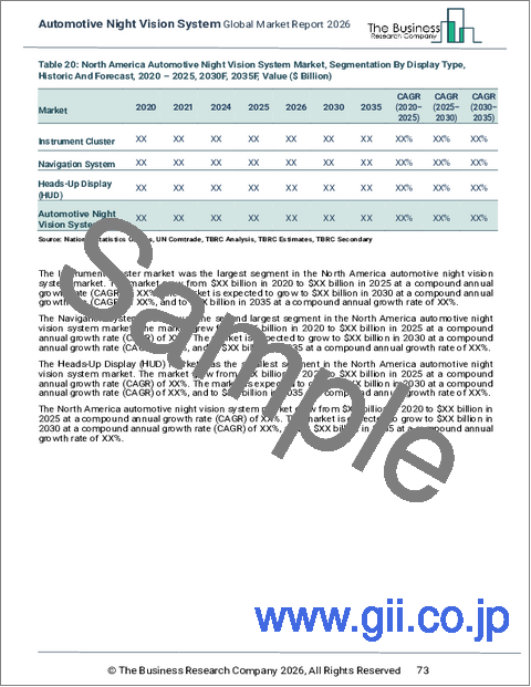サンプル2：自動車用ナイトビジョンシステムの世界市場レポート2026