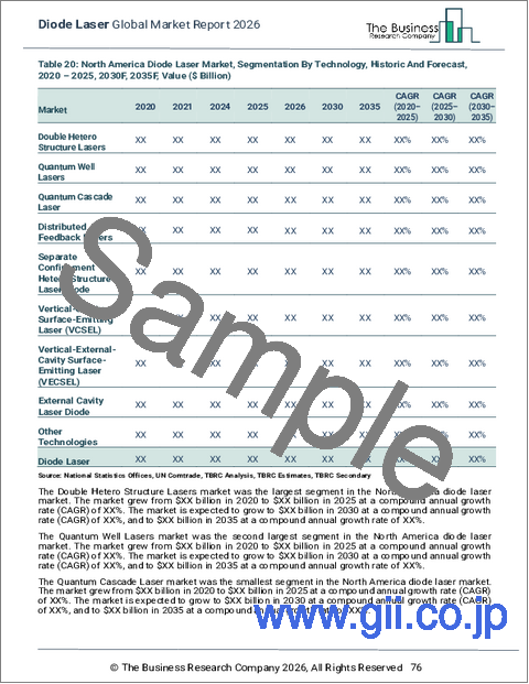 サンプル2：ダイオードレーザーの世界市場レポート2026