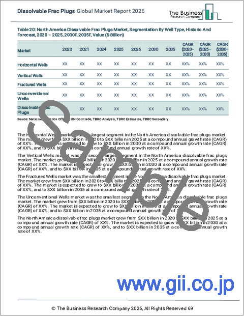 サンプル2：溶解性フラックプラグの世界市場レポート2026年
