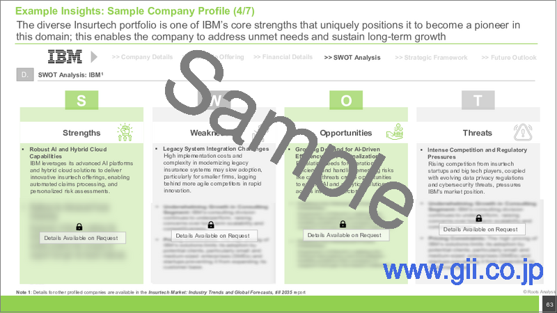 サンプル2：インシュアテックの世界市場（～2035年）：インシュアテックタイプ別、サービスタイプ別、技術タイプ別、エンドユーザー別、企業タイプ別、地域別、業界動向、予測