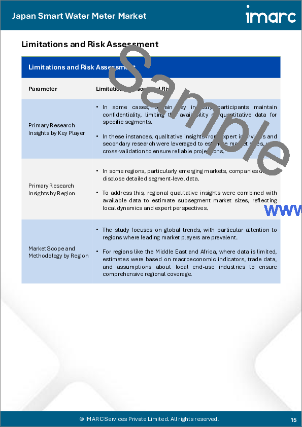 サンプル1：日本のスマート水道メーター市場レポート：製品タイプ別、メータータイプ別、構成タイプ別、コンポーネント別、用途別、地域別2026-2034年