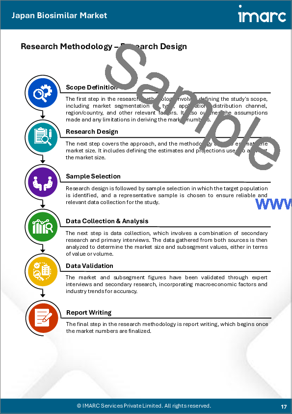 サンプル1：日本のバイオシミラー市場レポート：分子別、適応症別、製造タイプ別、地域別2026-2034年