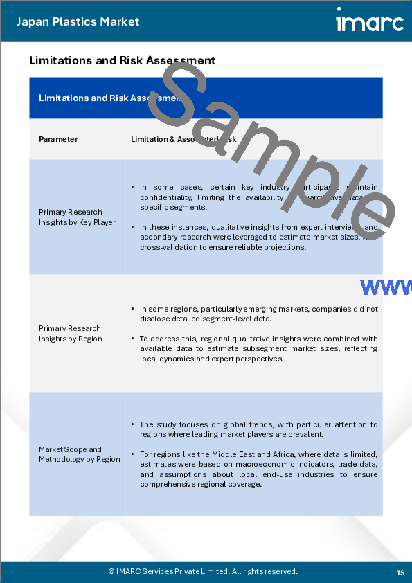 サンプル1:日本のプラスチック市場レポート:種類別、用途別、エンドユーザー別、地域別2026-2034年