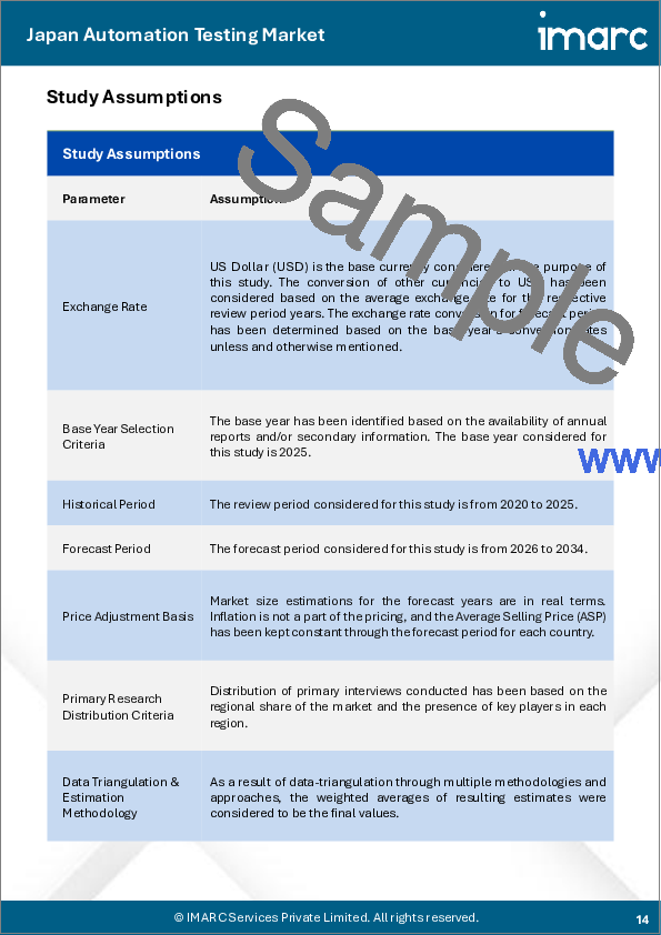 サンプル1:日本の自動化テスト市場レポート:コンポーネント別、エンドポイントインターフェース別、企業規模別、エンドユーザー別、地域別2026-2034年