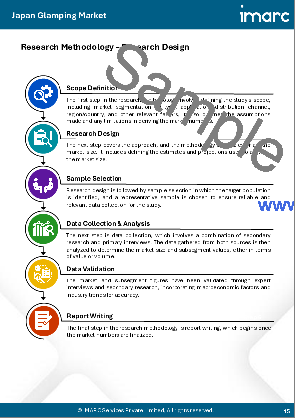 サンプル1：日本のグランピング市場レポート：タイプ別、年齢層別、規模別、地域別2026-2034年