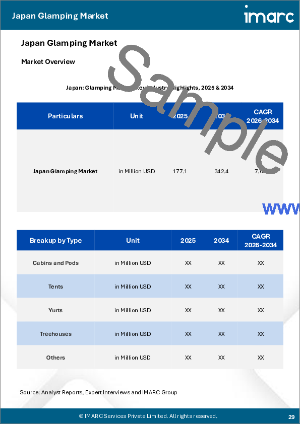 サンプル2：日本のグランピング市場レポート：タイプ別、年齢層別、規模別、地域別2026-2034年
