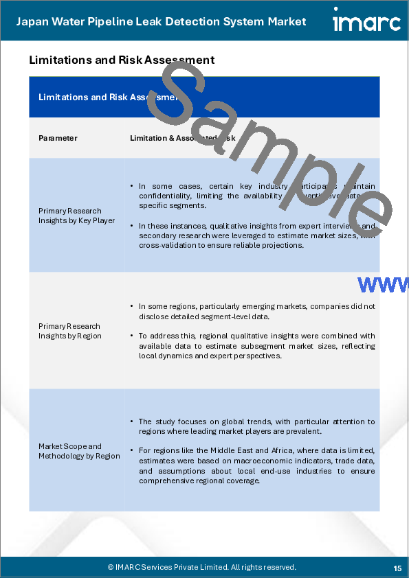 サンプル1：日本の水道管漏水検知システム市場規模、シェア、動向および予測：技術別、機器別、管種別、用途別、地域別、2026-2034年