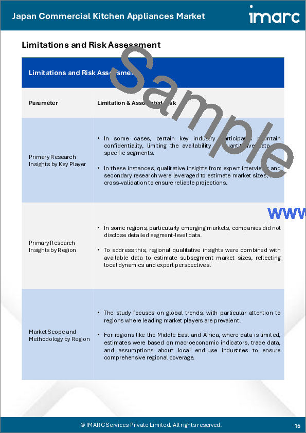 サンプル1：日本の業務用厨房機器市場規模、シェア、動向および予測：種類別、流通経路別、用途別、地域別、2026-2034年