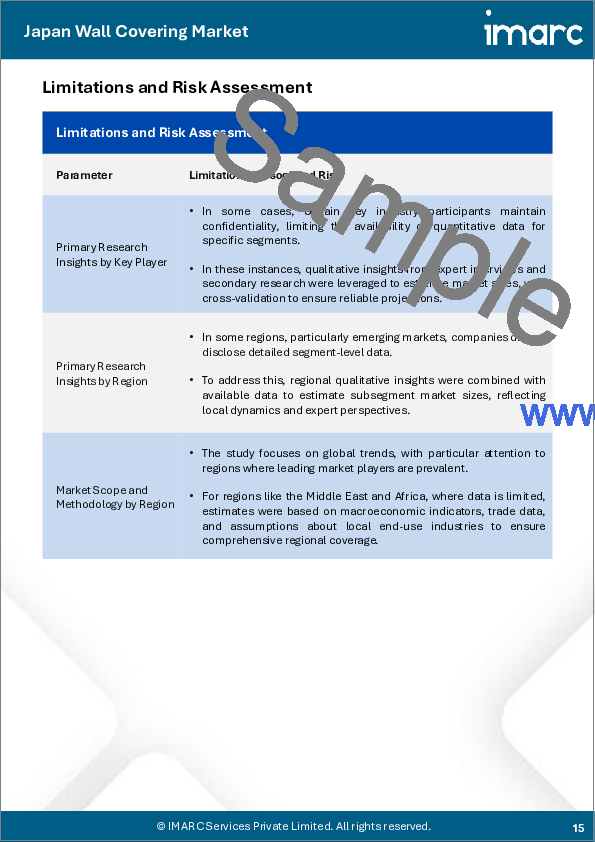 サンプル1：日本の壁装材市場規模、シェア、動向および予測：製品タイプ別、印刷タイプ別、用途別、エンドユーザー別、地域別、2026-2034年