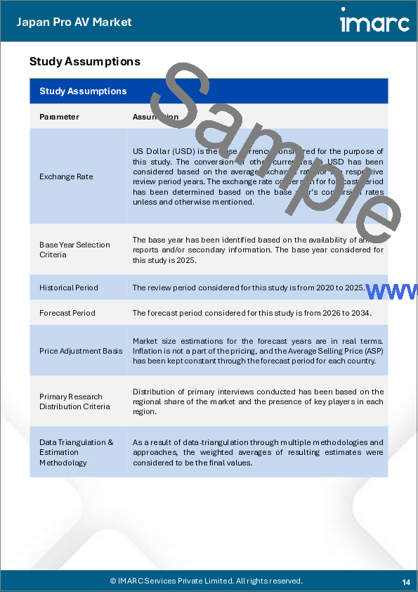 サンプル1：日本のプロAV市場規模、シェア、動向および予測：ソリューション別、流通チャネル別、用途別、地域別、2026-2034年