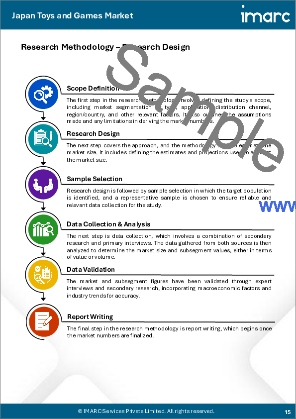 サンプル1：日本のおもちゃ・ゲーム市場規模、シェア、動向および予測：製品タイプ別、流通チャネル別、地域別、2026-2034年