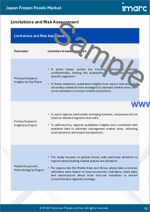 サンプル1：日本の冷凍食品市場規模、シェア、動向および予測：製品タイプ別・地域別、2026-2034年