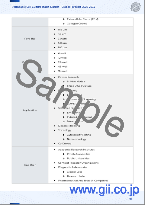 サンプル1：透過性細胞培養インサート市場：素材別、孔径別、用途別、エンドユーザー別- 世界の予測2026-2032年