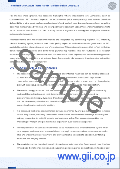 サンプル2：透過性細胞培養インサート市場：素材別、孔径別、用途別、エンドユーザー別- 世界の予測2026-2032年