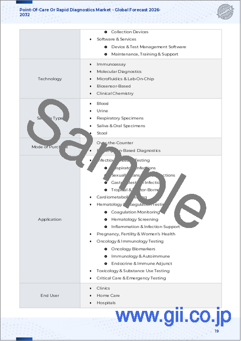 サンプル1：ポイント・オブ・ケアまたは迅速診断市場：製品タイプ別、技術別、検体タイプ別、用途別、エンドユーザー別－世界の予測2026-2032年