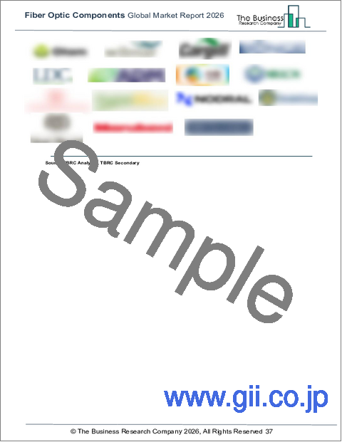 サンプル1：光ファイバー部品の世界市場レポート2026