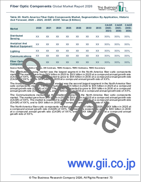 サンプル2：光ファイバー部品の世界市場レポート2026