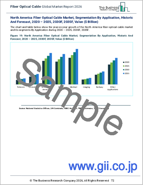 サンプル2：光ファイバーケーブルの世界市場レポート2026
