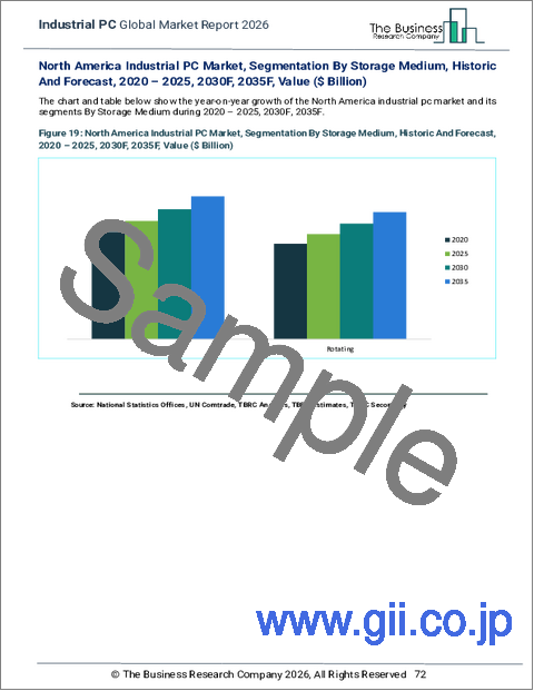 サンプル2：産業用PCの世界市場レポート2026