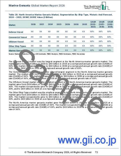 サンプル2：船舶用発電機の世界市場レポート2026年