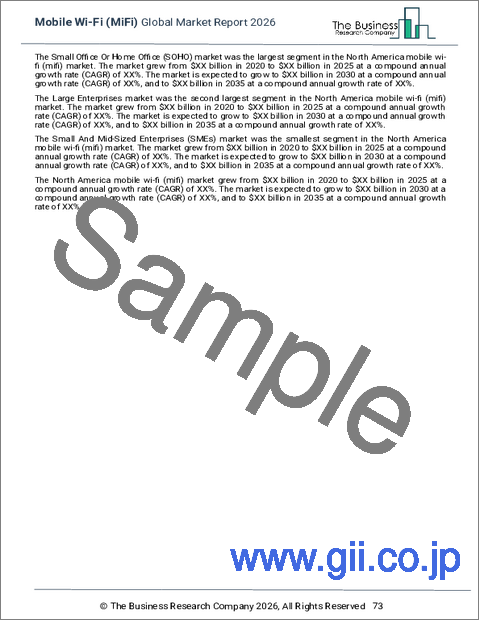 サンプル2:モバイルWi-Fi(MiFi)の世界市場レポート2026