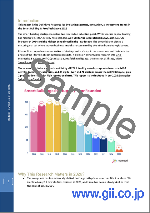 サンプル1：スマートビルディングにおけるスタートアップ（2026年）：M&A・投資｜AEC/Oライフサイクル全体のデジタルツイン・AIスタートアップ