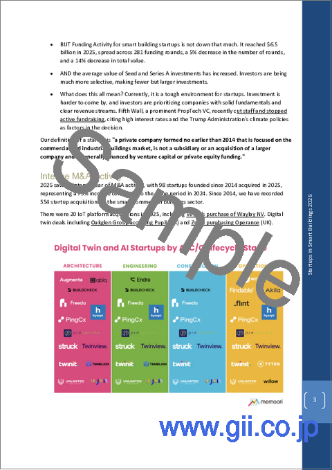 サンプル2：スマートビルディングにおけるスタートアップ（2026年）：M&A・投資｜AEC/Oライフサイクル全体のデジタルツイン・AIスタートアップ
