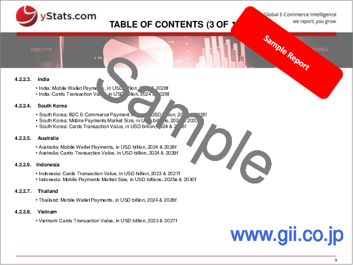 サンプル1:世界のB2C Eコマースおよび決済市場:市場データと2026年までの予測