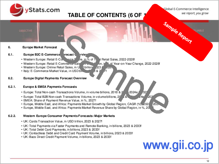 サンプル2:世界のB2C Eコマースおよび決済市場:市場データと2026年までの予測