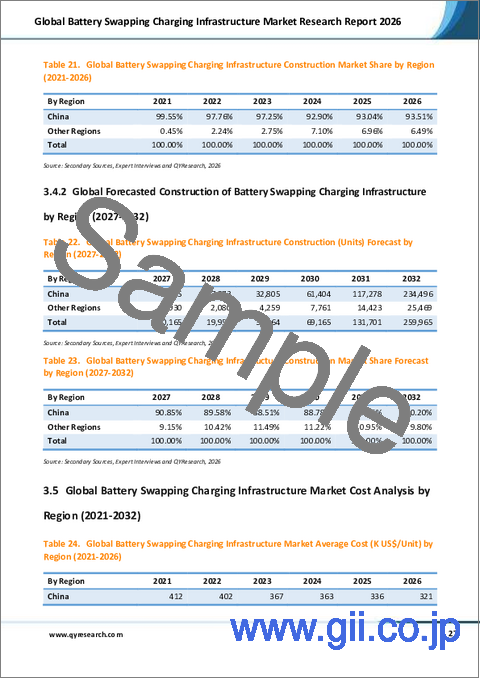 サンプル2:世界のバッテリー交換充電インフラ市場調査レポート2026