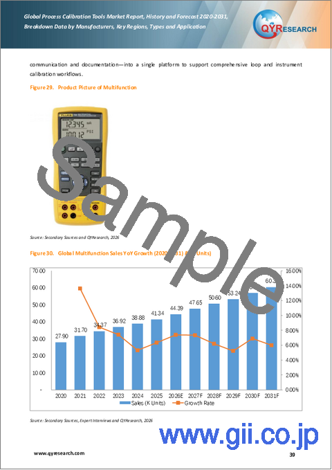 サンプル2:世界のプロセス校正ツール市場レポート、実績と予測2020-2031年