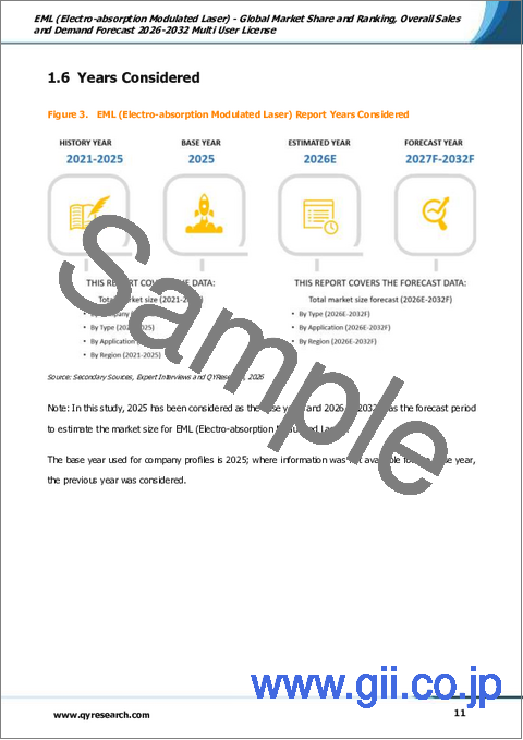 サンプル1:EML(電気吸収変調レーザー)-世界市場シェアと順位、総売上高および需要予測2026-2032年