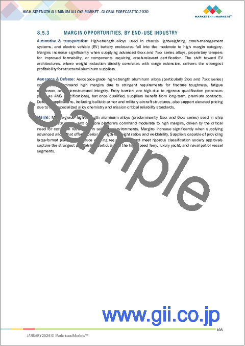 サンプル2：高強度アルミニウム合金の世界市場：グレード別、引張強度別、製法別、製品形態別、加工方法別、最終用途産業別、地域別 - 予測（～2030年）