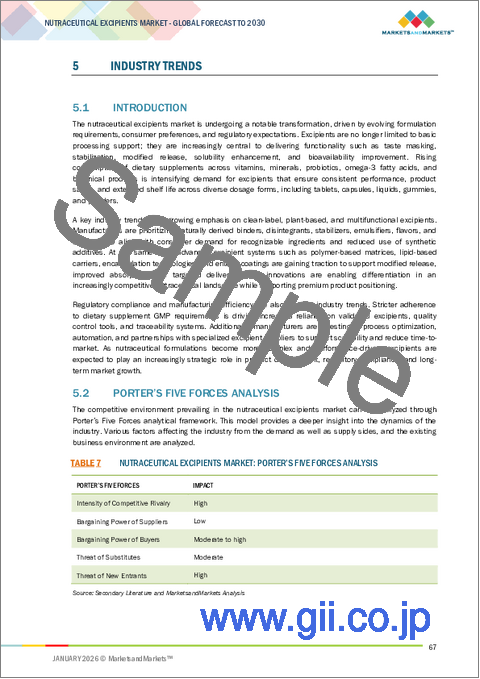 サンプル1：栄養補助食品用賦形剤の世界市場 (～2030年)：原料 (有機化学品・無機化学品)・機能 (結合剤・充填剤&希釈剤・崩壊剤・コーティング剤)・最終製品・剤形・機能用途・地域別