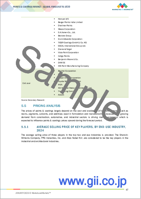 サンプル1：塗料・コーティングの世界市場：樹脂タイプ別、技術別、最終用途産業別、地域別 - 予測（～2030年）
