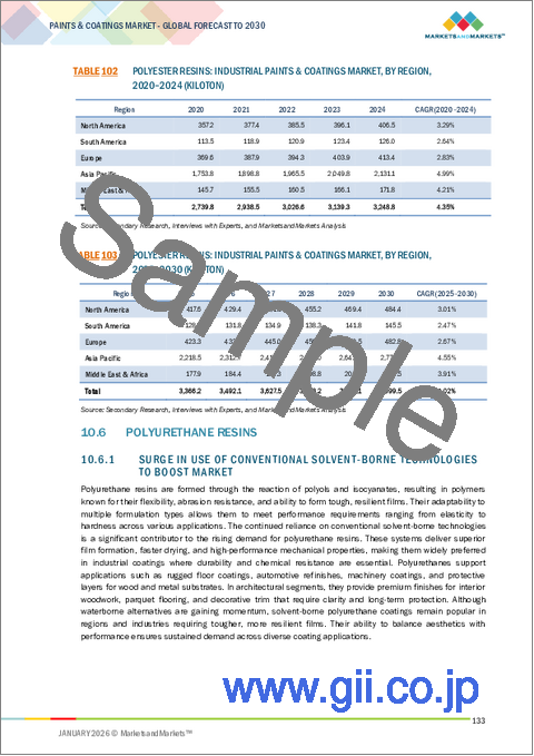 サンプル2：塗料・コーティングの世界市場：樹脂タイプ別、技術別、最終用途産業別、地域別 - 予測（～2030年）