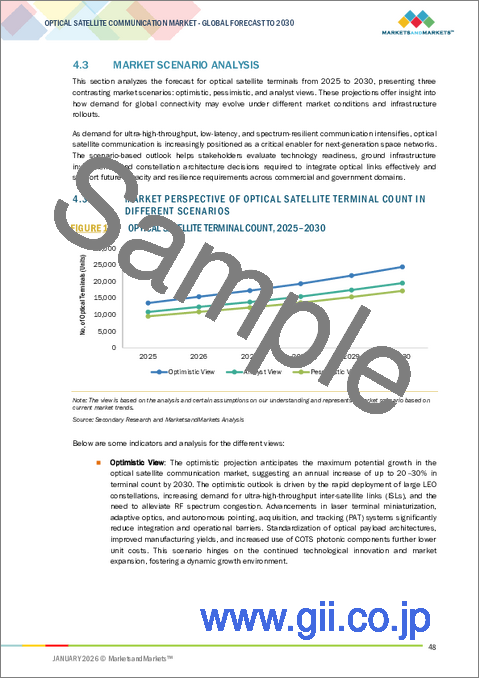 サンプル1：光 (レーザー) 衛星通信の世界市場 (～2030年)：レーザータイプ (半導体ダイオード・ファイバー・固体)・データレート (2.5 Gbps未満・2.5～10 Gbps・10 Gbps超)・プラットフォーム・用途・コンポーネント・地域別