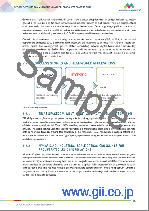 サンプル2：光 (レーザー) 衛星通信の世界市場 (～2030年)：レーザータイプ (半導体ダイオード・ファイバー・固体)・データレート (2.5 Gbps未満・2.5～10 Gbps・10 Gbps超)・プラットフォーム・用途・コンポーネント・地域別
