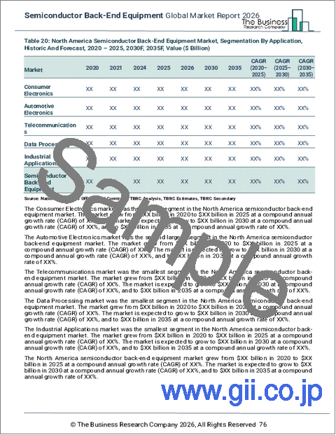 サンプル2：半導体後工程装置の世界市場レポート2026