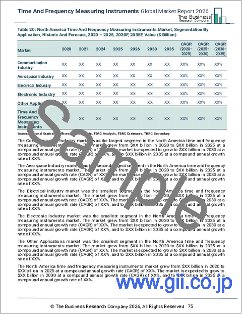 サンプル2：時間・周波数測定機器の世界市場レポート2026年